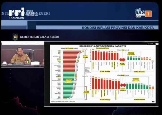 
 Aceh Tengah Jadi Sorotan, Kepemimpinan Daerah Dipertanyakan di Tengah Bencana dan Inflasi