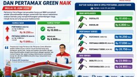 Istimewa oleh Wartatrans.com