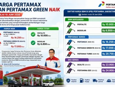 Istimewa oleh Wartatrans.com