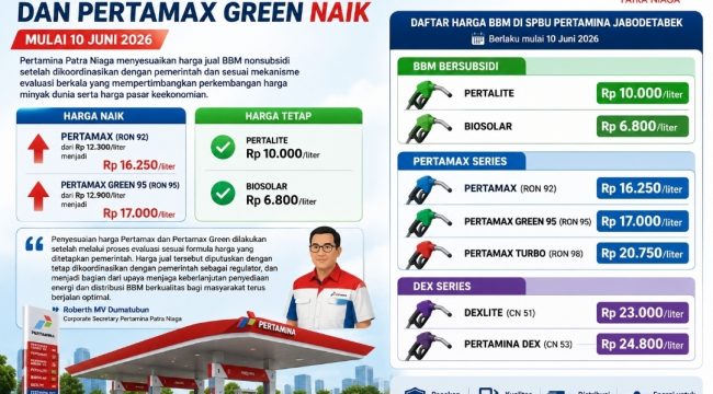 Istimewa oleh Wartatrans.com