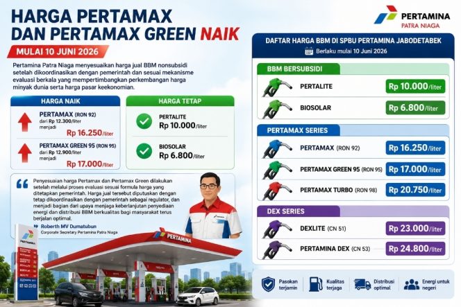 
 Istimewa oleh Wartatrans.com
