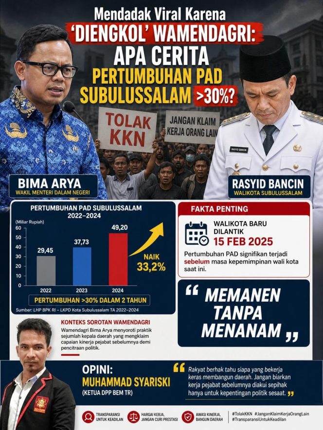 
 BEM-TR Soroti Temuan BPK, Nilai Target Zero Defisit Harus Diiringi Perbaikan Tata Kelola Keuangan