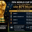 Hadiah piala dunia 2026. (Foto:Wartatrans.com)