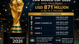Hadiah piala dunia 2026. (Foto:Wartatrans.com)