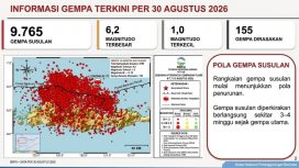 Peta gempa