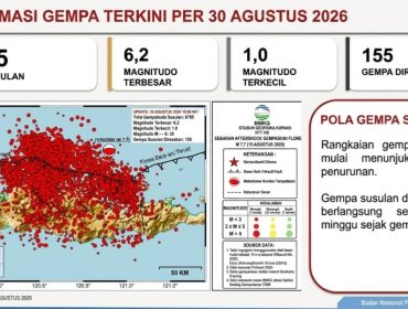 Peta gempa