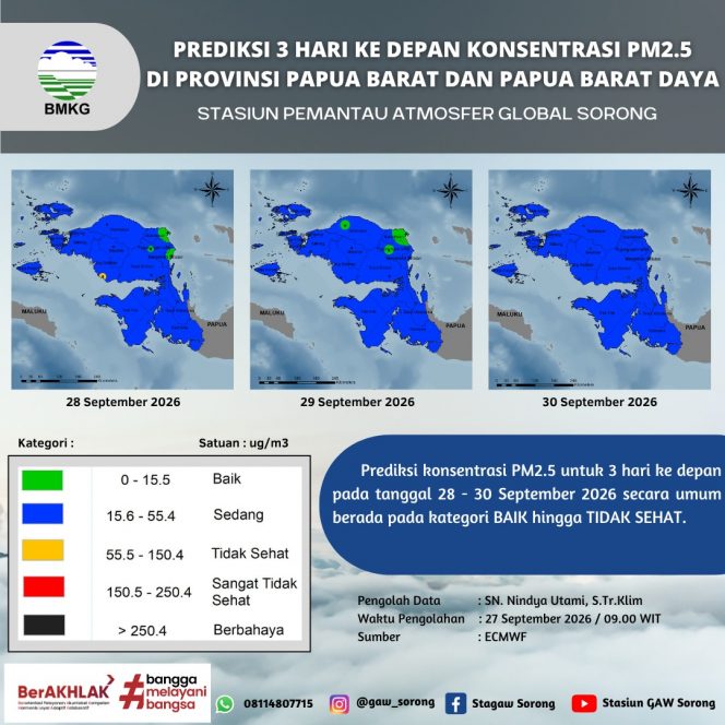 
 Prediksi Kualitas Udara 28–30 September, Fakfak Masuk Kategori Sedang