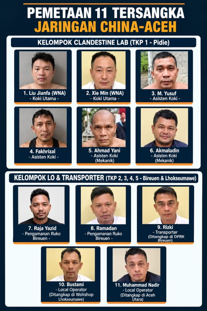 
 Pabrik Sabu di Pidie Diduga Dikendalikan Jaringan Luar Daerah, Ustaz Ajak Masyarakat Lebih Waspada