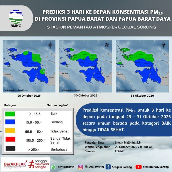 
 Kualitas Udara Fakfak Diprakirakan Tidak Sehat pada 31 Oktober 2026