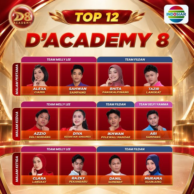 
 Seluruh Academia Sabet Tiga Standing Ovation, Persaingan Top 12 D’Academy 8 Kian Ketat